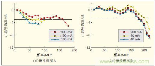 提升可見光通信系統(tǒng)性能，發(fā)展LED器件才是&ldquo;硬道理&rdquo;