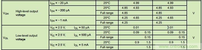 管中窺豹！運放知識容不得你不重視！