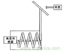 &ldquo;最后一公里神器&rdquo;&mdash;&mdash;兩輪自平衡電動(dòng)車的設(shè)計(jì)