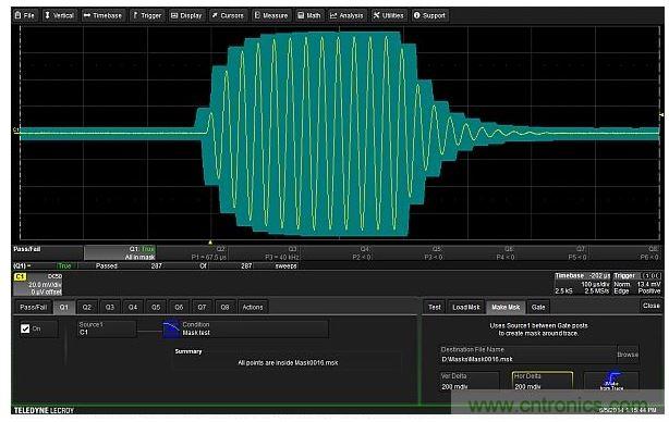 可以圍繞待測(cè)設(shè)備的輸出波形建立一個(gè)容差模板。模板極限值在垂直和水平方向距波形上每個(gè)點(diǎn)都有0.2格遠(yuǎn)。