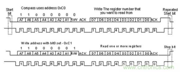 第1頁(yè)：I2C總線概述；第2頁(yè)：I2C總線時(shí)序總結(jié)：協(xié)議；第3頁(yè)：I2C總線時(shí)序總結(jié)：工作過(guò)程