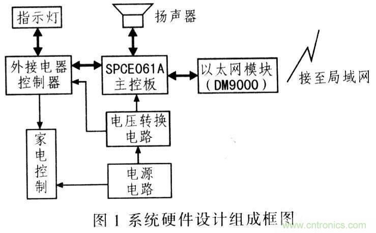 電路發(fā)燒友:以太網(wǎng)控制平臺電路設計