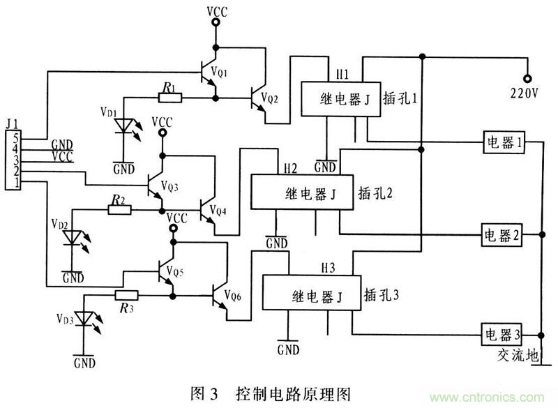 電路發(fā)燒友:以太網(wǎng)控制平臺電路設計