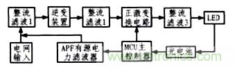 方案精講:無線LED照明驅(qū)動系統(tǒng)設(shè)計與實現(xiàn)