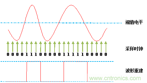 放大招！專家教你如何選擇邏輯分析儀