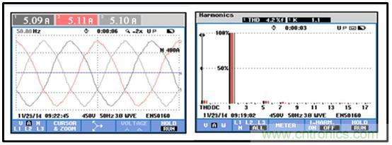 圖文并茂：光伏電站諧振抑制技術(shù)，如何進(jìn)行諧波補(bǔ)償？