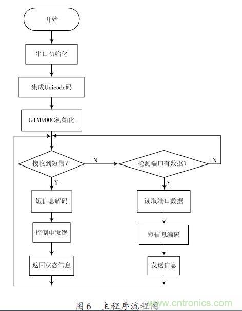 全自動電飯鍋都能遠程智能控制，還有什么不可能