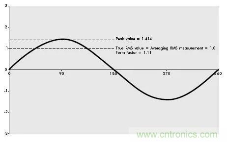 找出幕后黑手！揭秘為何斷路器頻繁誤跳閘？