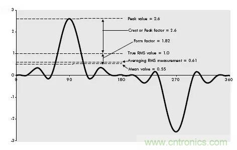 找出幕后黑手！揭秘為何斷路器頻繁誤跳閘？