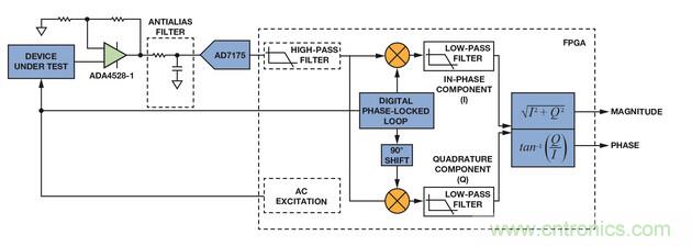 技術解析:同步檢波器“援助”精密低電平測量
