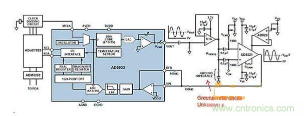 ADI AD5933與AFE相配合,用于測(cè)量凝血測(cè)量系統(tǒng)中的地基準(zhǔn)阻抗