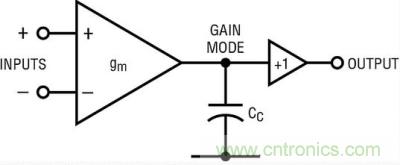 你真的了解運放嗎？你的運放會不會振蕩？