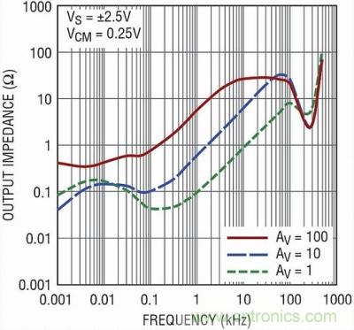 你真的了解運放嗎？你的運放會不會振蕩？