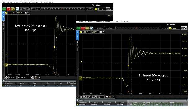 全球最快的功率開關(guān)，究竟有多快？帶你一測究竟