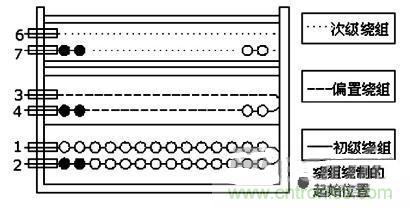大功率的LED設計，轉換率達到83%以上！