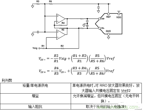 第一講:驅(qū)動單極性精密ADC的單/雙通道放大器配置(上)