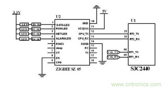 ZigBee 無(wú)線模塊與主控制電路連接圖。