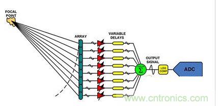 ABF系統(tǒng)的簡化原理圖