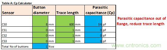 只需五步，輕松設計出電容式觸摸傳感器