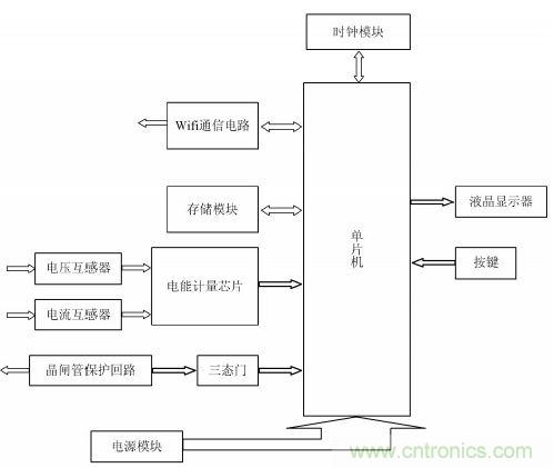 設計解析:基于單片機的智能電表的設計