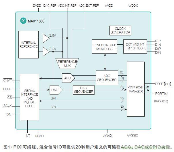 FPGA“入伙”混合信號(hào)世界,可編程模擬IC功不可沒(méi)