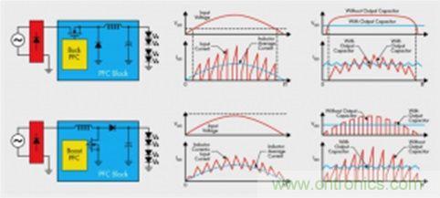 &le;20W的低功率LED照明設計方案