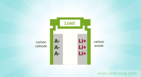 鋰電池將被替代，鎂電池或成不二選擇？