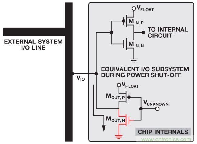 如何判斷，是斷電還是關(guān)斷？