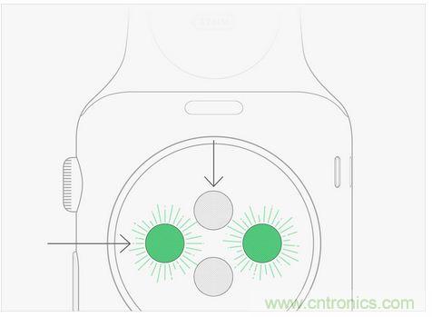 Apple Wacth遭吐槽！這真的是你要的款？