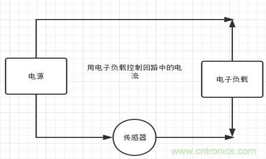 校準(zhǔn)電流傳感器，要考慮的東西不是一般的多！