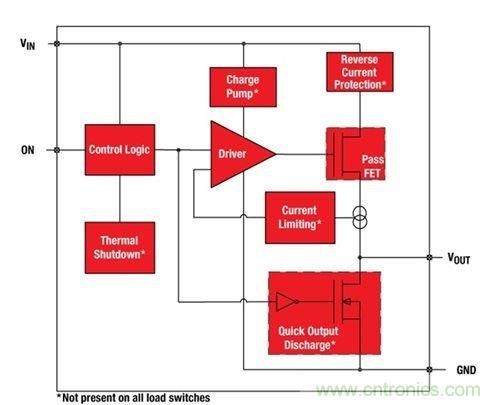 解析：如何利用負(fù)載開關(guān)節(jié)省能耗？
