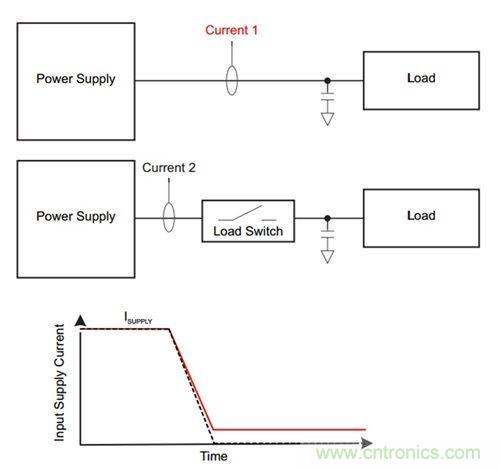 解析：如何利用負(fù)載開關(guān)節(jié)省能耗？