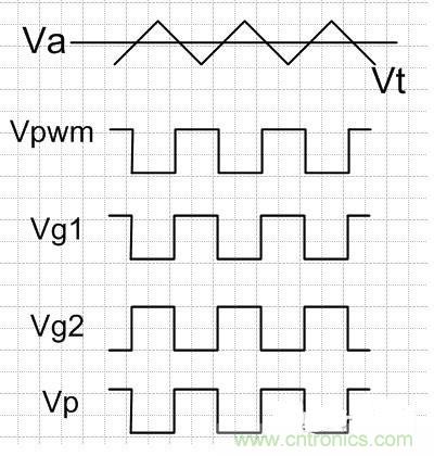 大牛詳細(xì)解說硬件電路設(shè)計