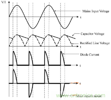 功率因數(shù)還分正負(fù)，沒(méi)聽(tīng)說(shuō)過(guò)？