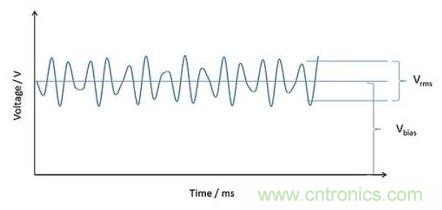 深度解析電容、波紋、自發(fā)熱的三大因素