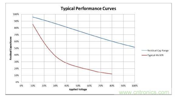 數(shù)值具有典型性，會隨溫度和精度而改變