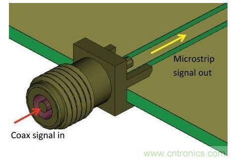 SMA連接器用于把測量硬件的同軸電纜連接到PCB，并將同軸模式信號轉換為微帶線模式，最后傳送給待測設備