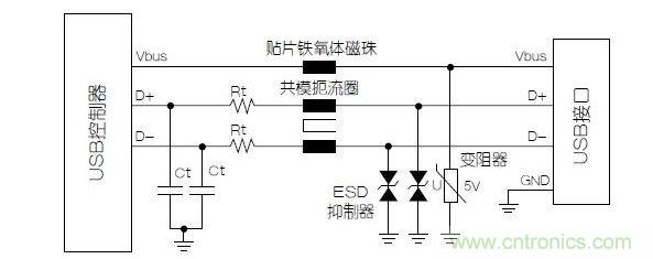 與屏蔽數(shù)據(jù)線不同，電源端不必使用小電容的靜電放電抑制器
