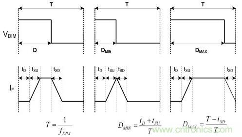 詳解LED設(shè)計要點(diǎn)，PWM精準(zhǔn)LED調(diào)光