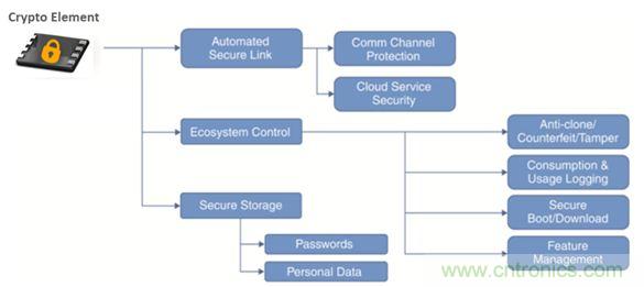 誰能保證物聯(lián)網(wǎng)邊緣節(jié)點(diǎn)的安全性？