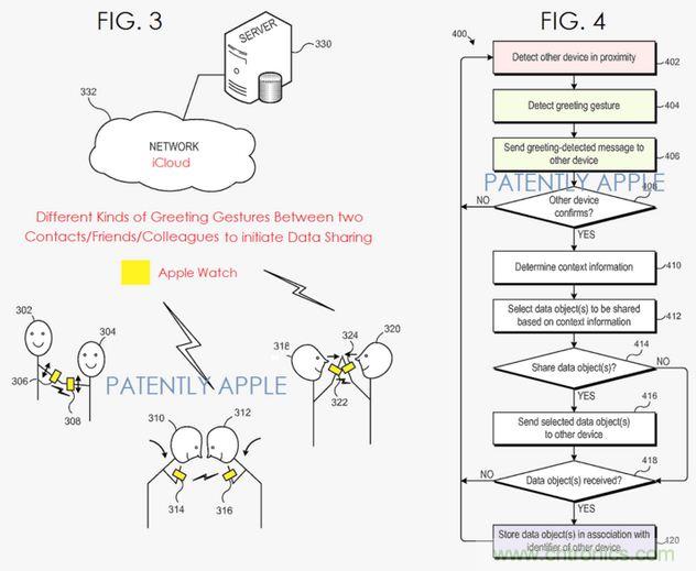 近期值得關(guān)注的蘋果專利，不妨一看！