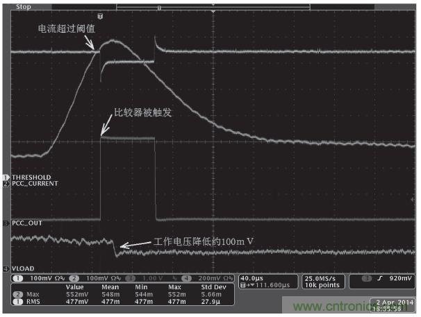 解析峰值電流控制在高端顯卡設(shè)計(jì)的應(yīng)用方案