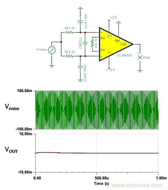 提高降噪效果，調(diào)節(jié)濾波器各組件行得通嗎？怎么調(diào)節(jié)？