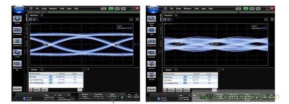 25Gbps時(shí)的數(shù)據(jù)眼圖（左：使用背面鉆孔時(shí)，數(shù)據(jù)眼是打開的；右：無背面鉆孔時(shí)，數(shù)據(jù)眼是關(guān)閉的。）