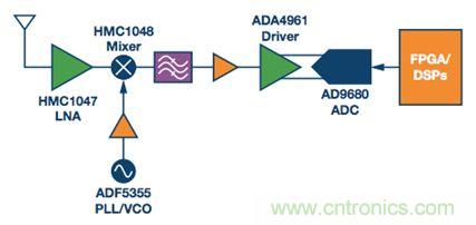 如何應(yīng)對(duì)航空航天多功能集成的設(shè)計(jì)挑戰(zhàn)?