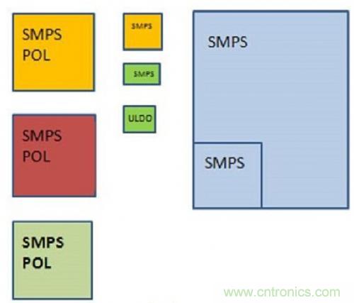 技術領域驚現(xiàn)可重復使用、成本低廉的配電架構！