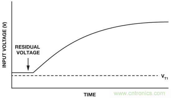 IC上電復(fù)位電路之&mdash;&mdash;上電復(fù)位和關(guān)斷功能