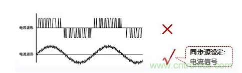 傳說中的&ldquo;神同步&rdquo;功率測量該如何實現(xiàn)？