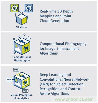 如何破除計算機視覺時代的硬件性能考驗？