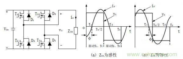 諧振型DC-DC變換器實(shí)現(xiàn)ZVS、ZCS 條件，要達(dá)到什么條件？